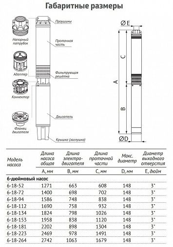 Насос скважинный центробежный 6" Unipump ЭЦВ 6-18-112 21422