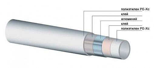 Труба металлопластиковая Oventrop Copipe HS 16x2.0мм PE-Xc/AL/PE-Xb 1500155