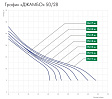 Станция автоматического водоснабжения Джилекс Джамбо 50/28 Ч-18 4017 Станция автоматического водоснабжения Джилекс Джамбо 50/28 Ч-18 4017