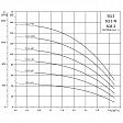 Система автоматического водоснабжения Grundfos SQE 2-115 96524507 Система автоматического водоснабжения Grundfos SQE 2-115 96524507