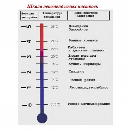 блок управления для теплого пола с терморегулятором. терморегулятор ас electric actr-16. график температур масел двс. терморегулятор terneo rz 2м. температурный режим термостата.