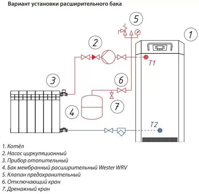 Схема установки расширительного бачка