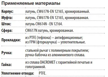 Кран шаровый с дренажем 1"в x 1"в Giacomini R250SX005