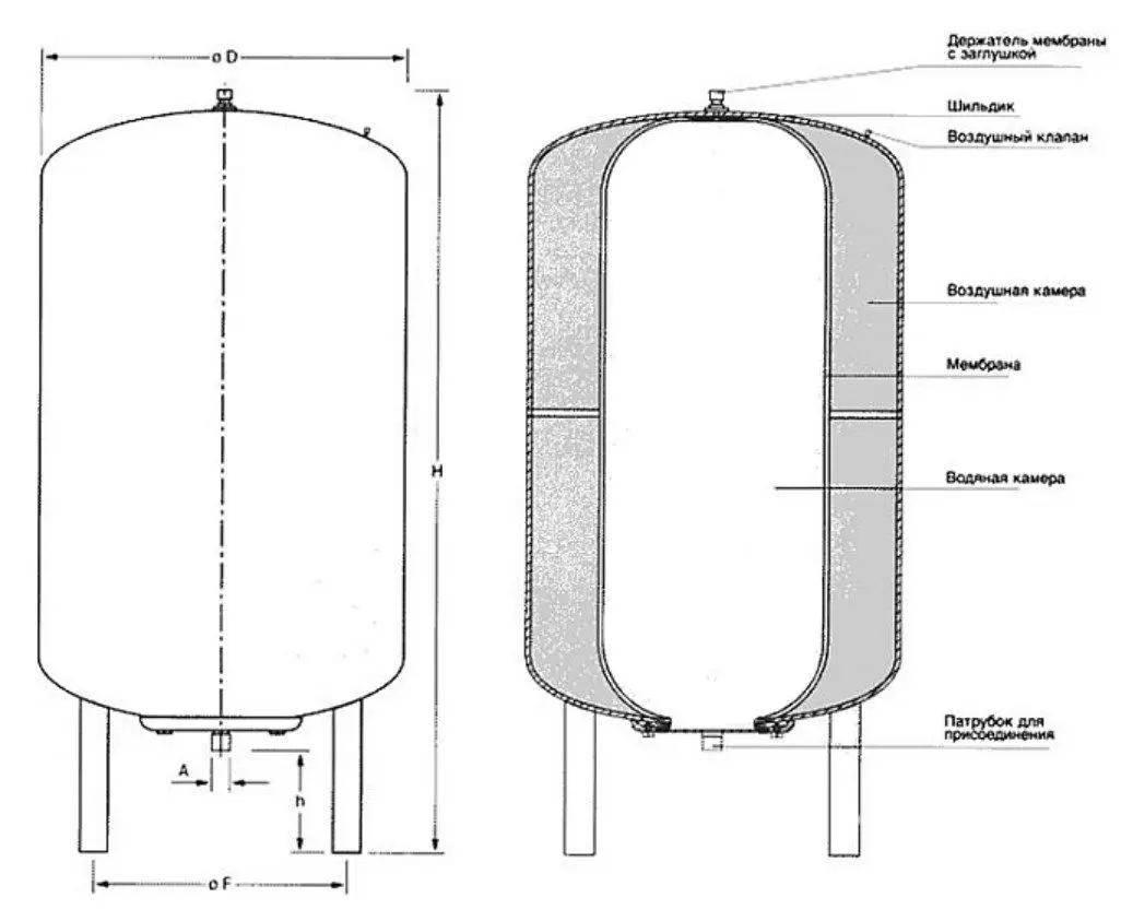 Объем водяного бака увпт. Гидроаккумулятор вертикальный STW-0002-000080. Стоут 200 литров гидроаккумулятор. Гидроаккумулятор 100 литров вертикальный Джилекс схема. Бак расширительный мембранный Reflex 100 л схема подключения.