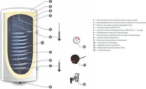 Бойлер косвенного нагрева с возможностью установки ТЭНа SUNSYSTEM BB-N NL2 150 V/S1 (15 кВт) 6010102202017 Бойлер косвенного нагрева с возможностью установки ТЭНа SUNSYSTEM BB-N NL2 150 V/S1 (15 кВт) 6010102202017