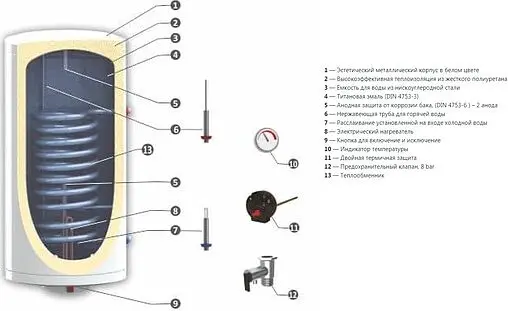 Бойлер косвенного нагрева с возможностью установки ТЭНа SUNSYSTEM BB-N NL2 150 V/S1 (15 кВт) 6010102202017