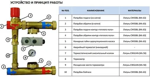 Узел насосно-смесительный без насоса Stout SDG-0120-006000