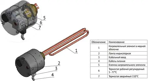 ТЭН резьбовой 2кВт 220В 1½&quot; Uni-fitt 800C6200