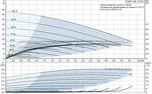 Станция автоматического водоснабжения Grundfos CMBE 1-44 98374697, 2