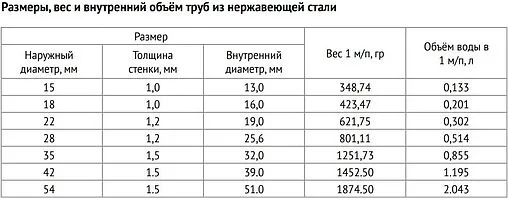 Труба из нержавеющей стали Uni-fitt 18 x 1.0 мм штанга 4м 594G1810