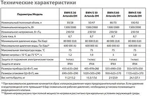 Водонагреватель накопительный электрический Ballu BWH/S 80 Artendo DH Водонагреватель накопительный электрический Ballu BWH/S 80 Artendo DH, 3