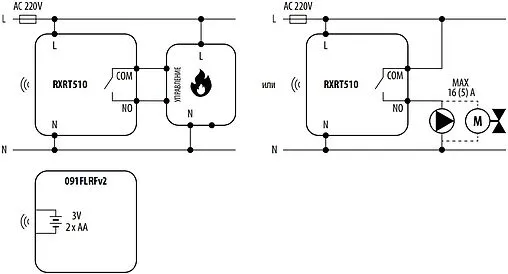 Беспроводной комнатный терморегулятор Salus Standard белый 091FLRFv2