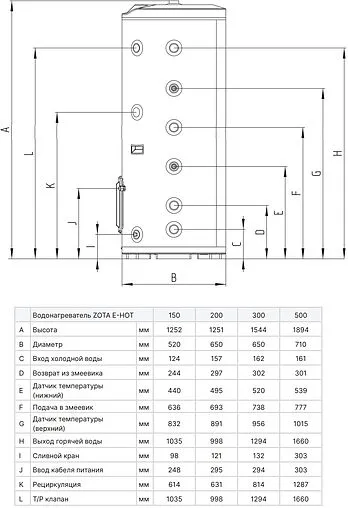 Бойлер комбинированного нагрева Zota E-HOT 300 (18 кВт) ZH3468420300
