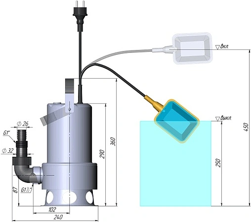 Насос дренажный Q=20м³/ч H=9.1м Unipump INOXVORT 1100 SW 74613