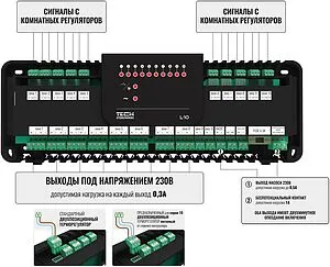 Проводной контроллер 10 зон НЗ 230В TECH ST-L-10 WG.20.0097, 5
