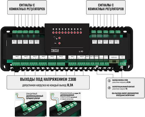 Проводной контроллер 10 зон НЗ 230В TECH ST-L-10 WG.20.0097