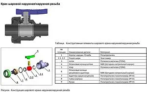 Кран шаровый с американкой ½"н x ½"н ТПК-Аква 552201212 Кран шаровый с американкой ½"н x ½"н ТПК-Аква 552201212, 3