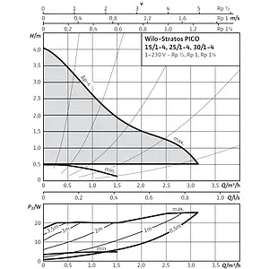 Насос циркуляционный Wilo Stratos PICO 25/1-4-130 4216616 Насос циркуляционный Wilo Stratos PICO 25/1-4-130 4216616, 4