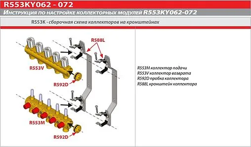 Группа коллекторная с расходомерами 4 отвода 1&quot;в/в x ¾&quot;ек Giacomini R553KY064