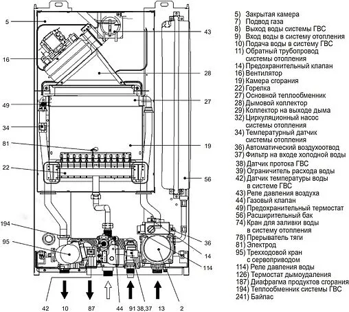 Настенный газовый котел двухконтурный турбированный 20кВт Ferroli Vitabel F20 ZL0BYJ5JYA Настенный газовый котел двухконтурный турбированный 20кВт Ferroli Vitabel F20 ZL0BYJ5JYA