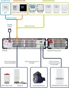 Проводной комнатный терморегулятор ZigBee 230В Salus QANTUM белый SQ610, 5
