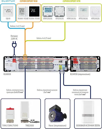 Проводной комнатный терморегулятор ZigBee 230В Salus QANTUM белый SQ610