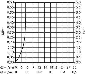 Смеситель для раковины Hansgrohe Logis Fine 240 хром 71257000 Смеситель для раковины Hansgrohe Logis Fine 240 хром 71257000, 3
