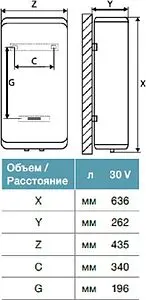 Водонагреватель накопительный электрический Thermex Flat ID 30 V 151041 Водонагреватель накопительный электрический Thermex Flat ID 30 V 151041, 2