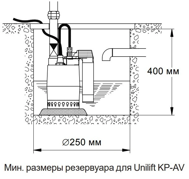 Насос дренажный Q=8.5м³/ч H=5.5м Grundfos UNILIFT KP 150-AV1 011H1900