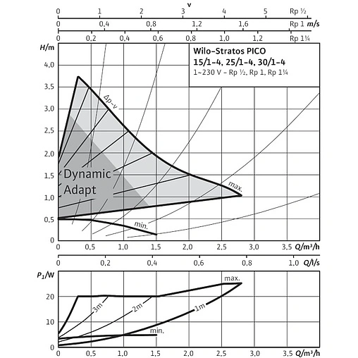 Насос циркуляционный Wilo Stratos PICO 25/1-4-130 4216616