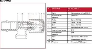 Вентиль регулирующий угловой для бытовой техники ½"н x ¾"н хром Itap 2250012 Вентиль регулирующий угловой для бытовой техники ½"н x ¾"н хром Itap 2250012, 3