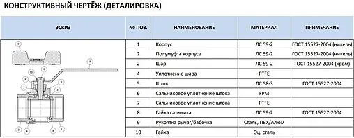 Кран шаровый 2"в x 2"в Stout ГОСТ Р 59553-2021 SVB-0001-200050