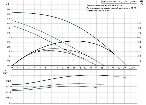 Насос циркуляционный Grundfos UPS 40-60/2 F 96401917