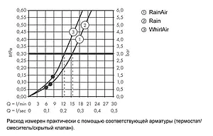 Душевая стойка Hansgrohe Raindance Select S 120 3jet 65см хром/белый 26320400 Душевая стойка Hansgrohe Raindance Select S 120 3jet 65см хром/белый 26320400, 3