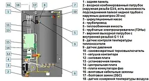 Котел электрический одноконтурный 6кВт Эван WARMOS‑RX 6 12436 Котел электрический одноконтурный 6кВт Эван WARMOS‑RX 6 12436, 3