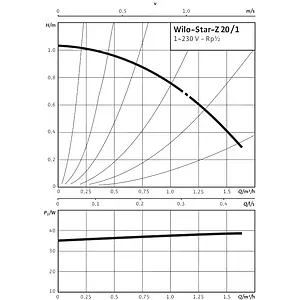 Насос циркуляционный для ГВС Wilo Star-Z 20/1 4028111 Насос циркуляционный для ГВС Wilo Star-Z 20/1 4028111, 4