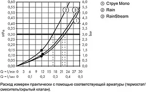 Лейка верхнего душа с потолочным креплением Hansgrohe Rainmaker Select 460 3jet черное стекло/хром 24006600 Лейка верхнего душа с потолочным креплением Hansgrohe Rainmaker Select 460 3jet черное стекло/хром 24006600, 3