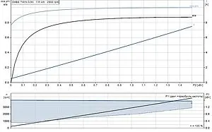 Станция автоматического водоснабжения Grundfos CMBE TWIN 3-93 99219421, 3