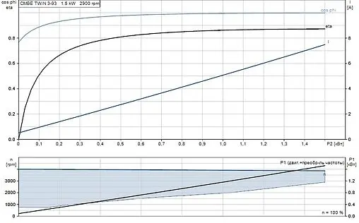 Станция автоматического водоснабжения Grundfos CMBE TWIN 3-93 99219421