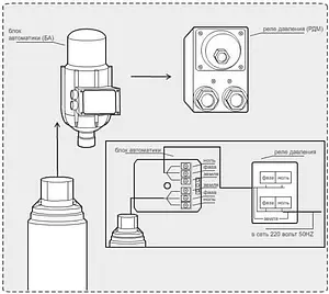 Блок управления насосом Джилекс БА 9001, 2