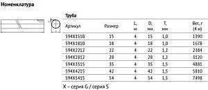 Труба из нержавеющей стали Uni-fitt 54 x 1.5 мм штанга 4м 594S5415 Труба из нержавеющей стали Uni-fitt 54 x 1.5 мм штанга 4м 594S5415, 4