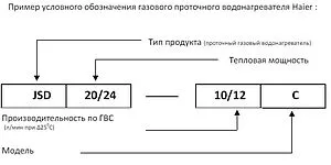 Водонагреватель проточный газовый Haier JSD 24-12 C TD0043767RU Водонагреватель проточный газовый Haier JSD 24-12 C TD0043767RU, 5