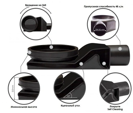 Лоток душевой Set 650мм h=52мм 0.8л/сек Pestan Confluo Premium Line 650 13100004 Лоток душевой Set 650мм h=52мм 0.8л/сек Pestan Confluo Premium Line 650 13100004