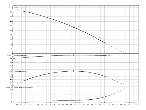Станция автоматического водоснабжения Wilo HiMulti 3 H 20/2-24 P 2550646