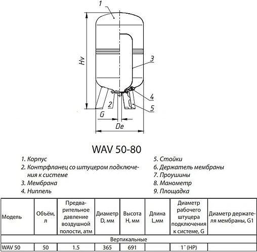 Гидроаккумулятор Wester 50л 10 бар WAV 50 Гидроаккумулятор Wester 50л 10 бар WAV 50
