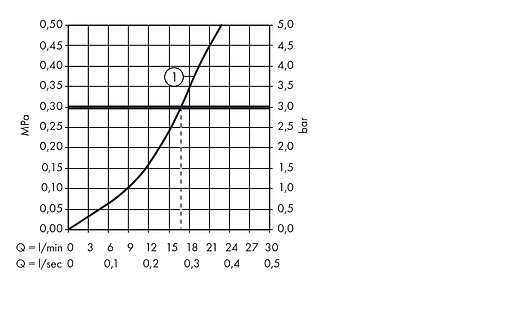 Смеситель для душа Hansgrohe Logis E хром 71602000