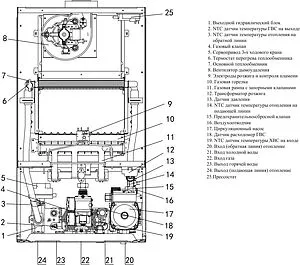 Настенный газовый котел двухконтурный турбированный 24кВт Haier Urban 2.24 TM GE0Q6NE09RU, 3