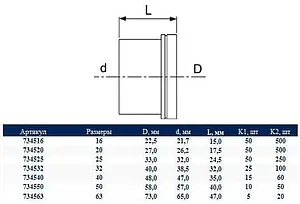 Гильза монтажная 20мм TECEflex 734520, 3