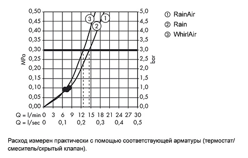 Душевая стойка Hansgrohe Raindance Select E 120 3jet 65см хром 26620000 Душевая стойка Hansgrohe Raindance Select E 120 3jet 65см хром 26620000
