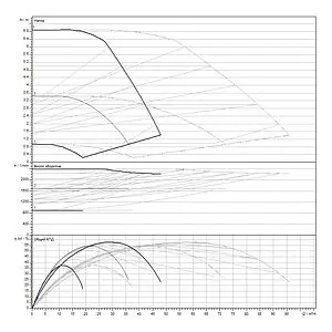 Насос циркуляционный Wilo Yonos MAXO-D 80/0.5-6 2163260, 3